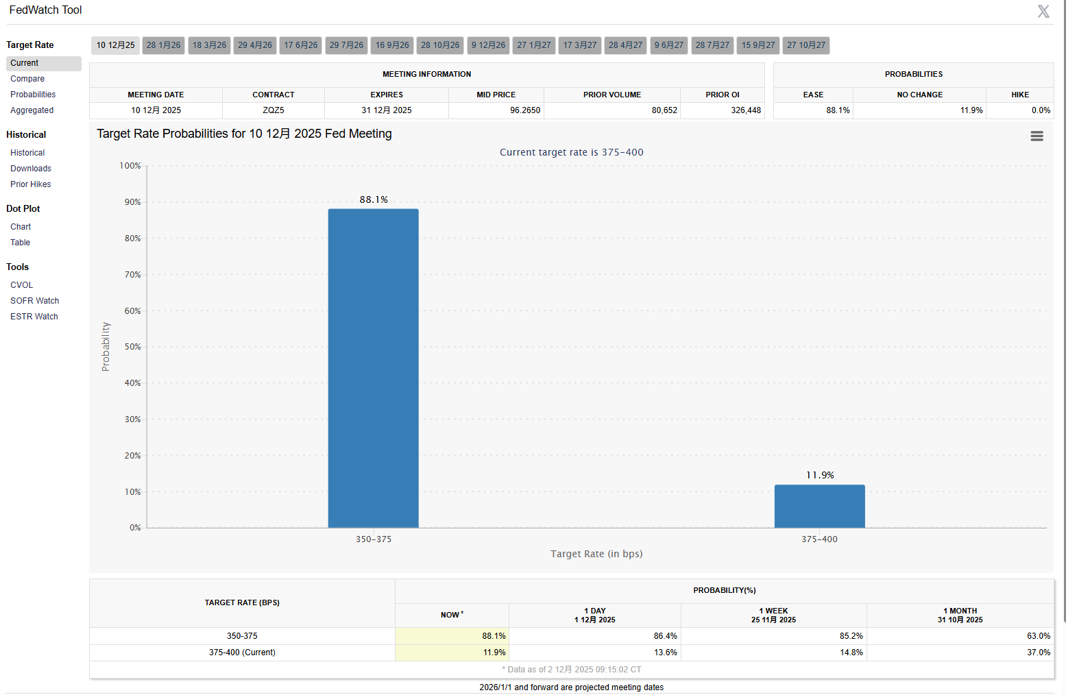 Bitcoin narxining tiklanishiga besh asosiy omil, yil oxirigacha yangi rekord bo‘lishi mumkin image 0