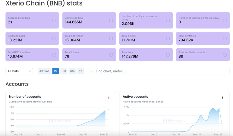 Foresight Ventures: Mendefinisikan Ulang Xterio dengan AI – Momen Netflix untuk Gaming image 2