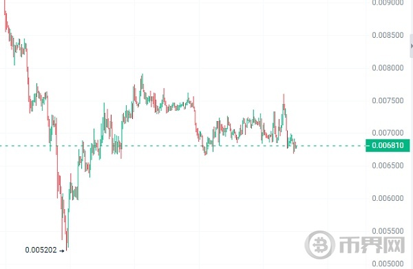 下跌期间可以分批购买的4种山寨币,牛市必定暴涨! image 3