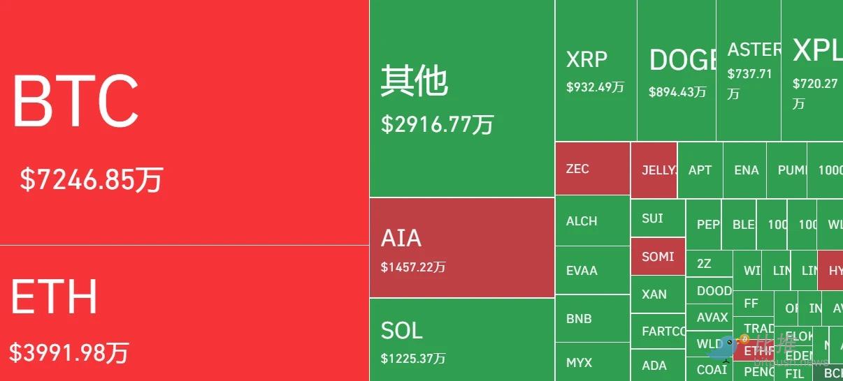 Bitcoin ya ha llegado silenciosamente a los 125,000 dólares. image 0