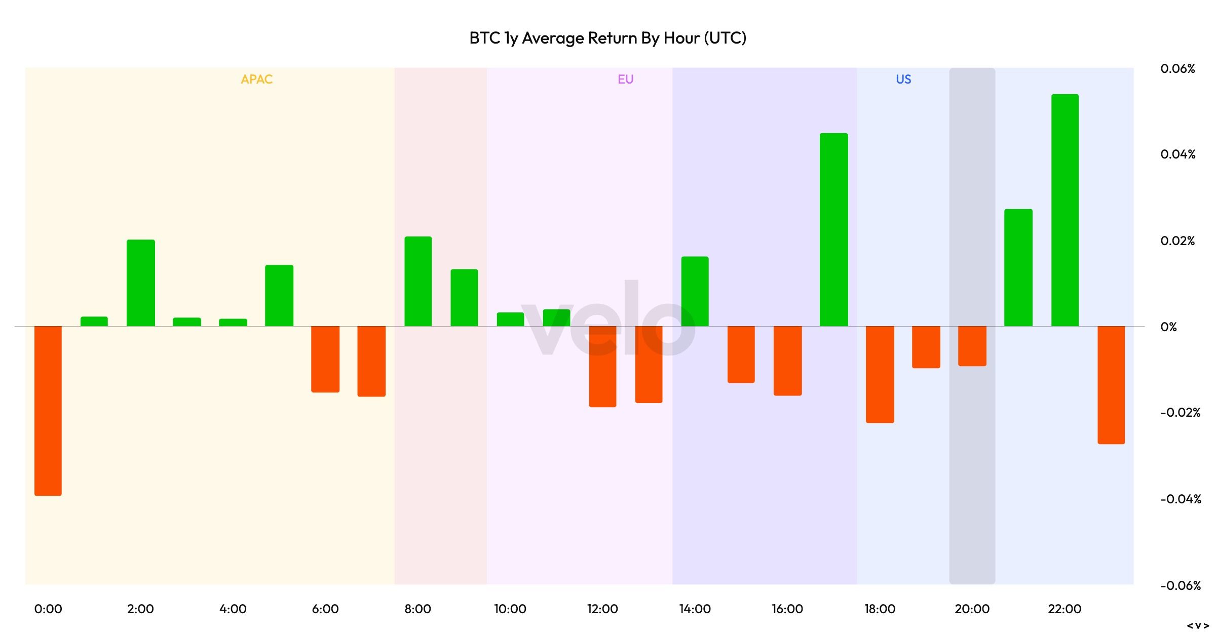 Proposed ‘AfterDark’ Bitcoin ETF Would Skip U.S. Trading Hours