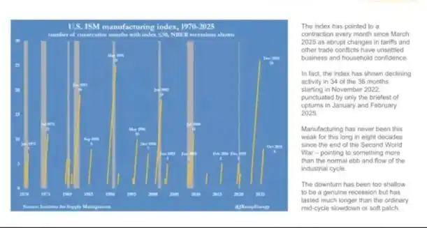 Iqtisodiy yoriqlar chuqurlashmoqda, bitcoin navbatdagi likvidlikning