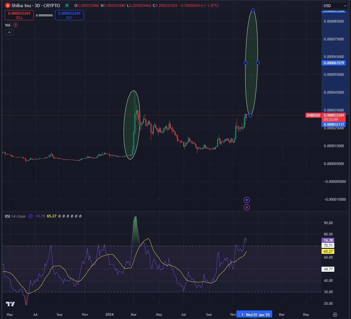 Top Trader Says Dogecoin Rival Looks ‘Insanely Strong,’ Predicts Incoming Parabolic Break for Large-Cap Memecoin image 0
