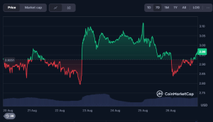 With BTC ETFs Driving Liquidity, Could SYC Join ETH and XRP as a Top Institutional Pick? image 0