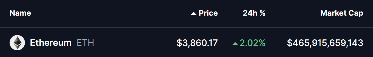 Ethereum (ETH) asosiy LTF qo‘llab-quvvatlashidan sakradi — ushbu naqsh yuqoriga qarab yorilishga sabab bo‘lishi mumkinmi? image 0