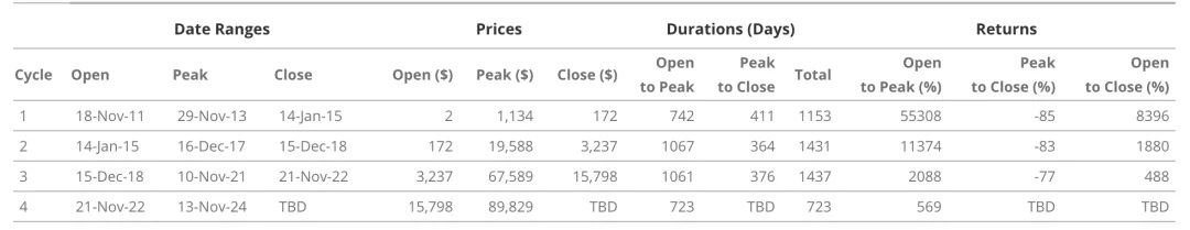 VanEck Research: ビットコインは今サイクルで 180,000 ドルに上昇します、なぜですか? image 4
