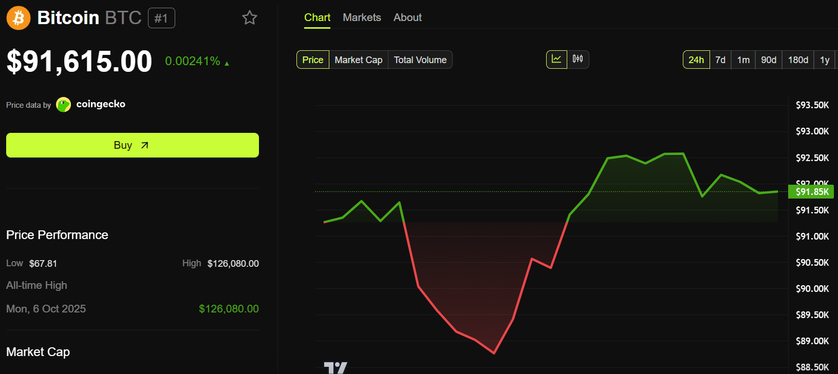 JPMorgan’s ‘Everything Rally’ Ignites After Nvidia’s Q3 Blowout | US Crypto News image 0