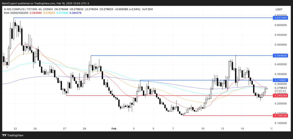 5 Memecoin yang Diburu Komunitas Crypto di Minggu Ketiga Februari