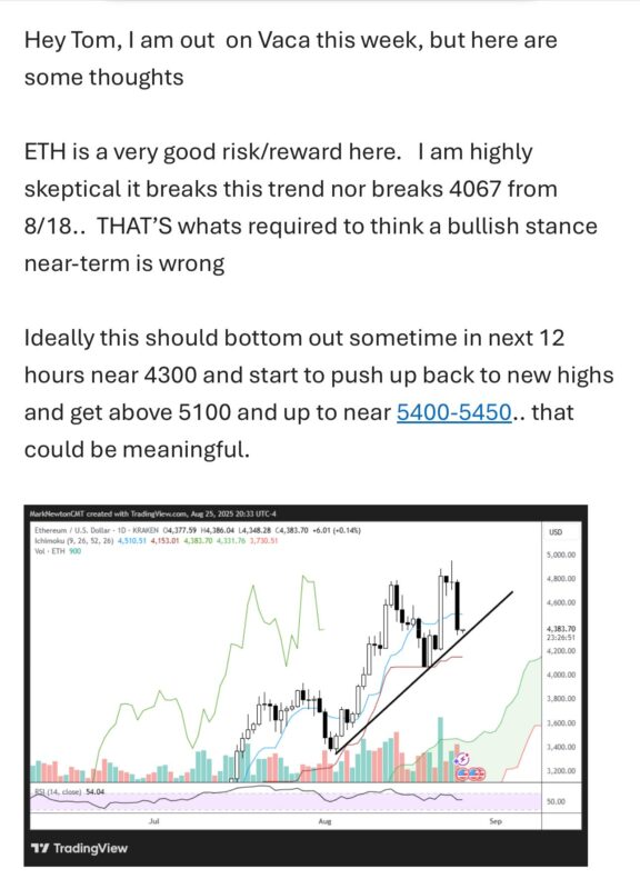Tom Lee 無懼市場回調：多頭趨勢仍健在，預計 ETH 將在幾個小時內觸底