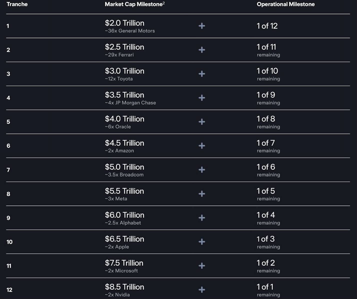 The most expensive