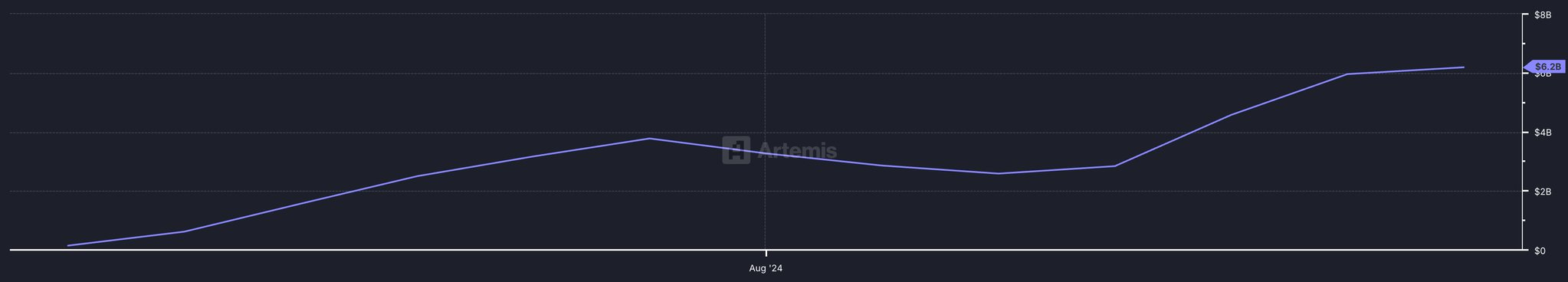 稳定币市场格局生变：USDC份额翻倍，新秀USDe异军突起 image 3