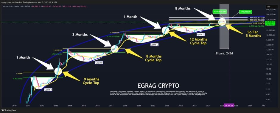 Bitcoin Explosion: Expert Predicts Short-Term Price Spike