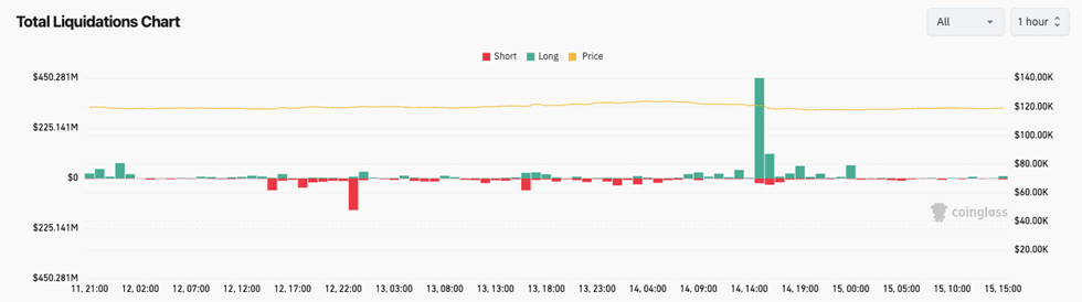 Les ETF crypto de BlackRock font le plein : 1 milliard $ sur ETH et BTC image 1