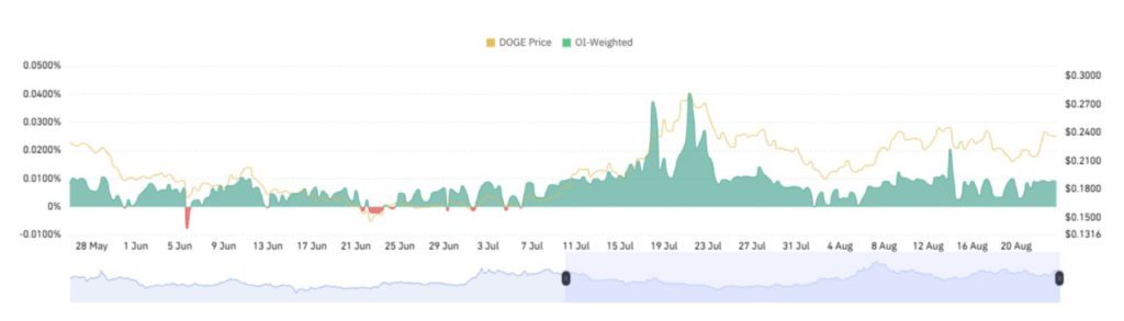 Dogecoin Disorot, Whale Borong 200 Juta Token DOGE! image 2