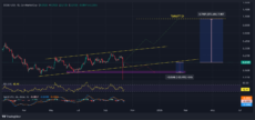 Dogecoin價格預測:分析師表示此次DOGE暴跌與過去重大突破前的情況極為相似 image 0