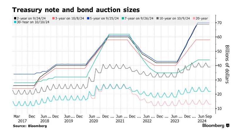 这个周三，警惕美债市场风波再起！ image 0
