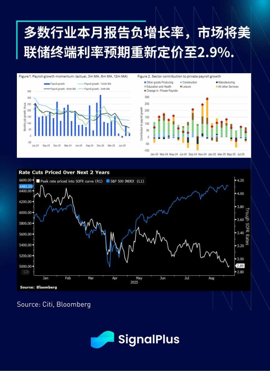 SignalPlus Macro Analysis Special Edition: September Scare? image 3