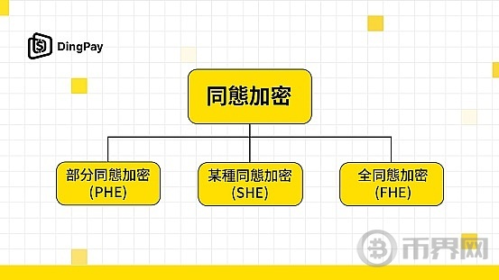 同态加密：隐私保护计算的关键技术 image 0