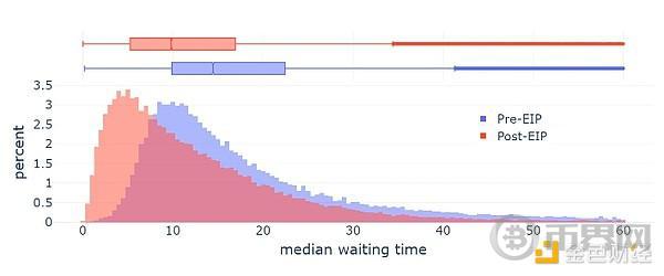Vitalik:以太坊协议的未来——The Splurge image 7