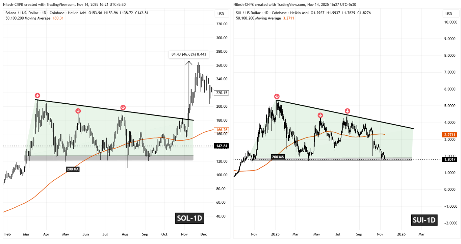 Sui (SUI) To Make Reversal? This Emerging Bullish Fractal Setup Suggest So! image 1