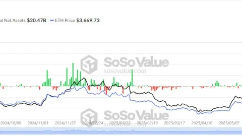 BlackRock dumps over $100K ETH, breaks 21-day inflow run