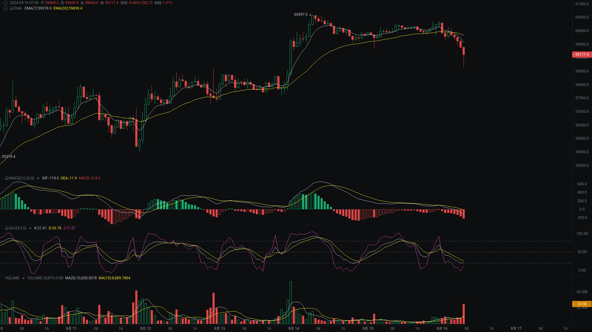 小A晨间分析：BTC、ETH、SOL行情分析来袭 image 0