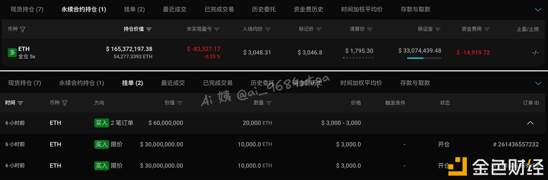 1011闪崩后开空内幕鲸鱼ETH持仓已突破1.65亿美元,且由盈转亏