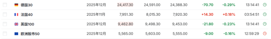 Neanche oro e argento hanno resistito, i mercati azionari globali e le criptovalute crollano: