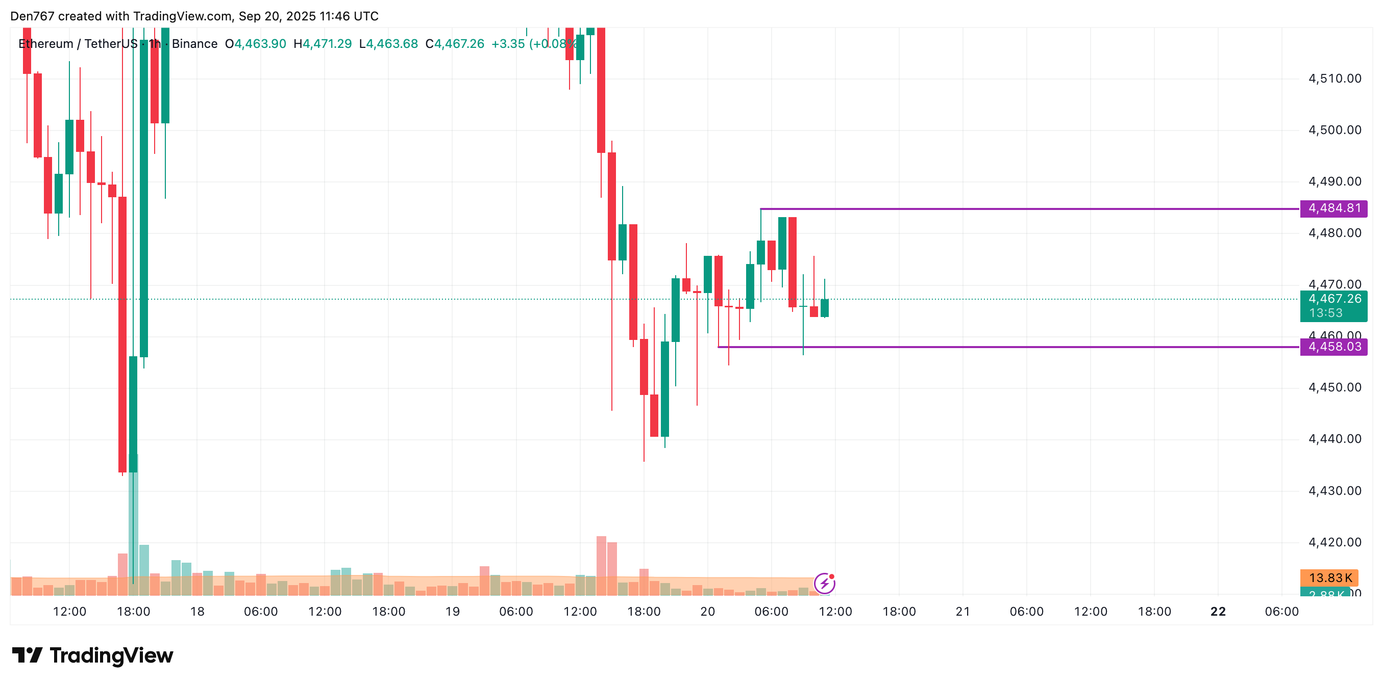 Ethereum (ETH) Price Prediction for September 20 image 1
