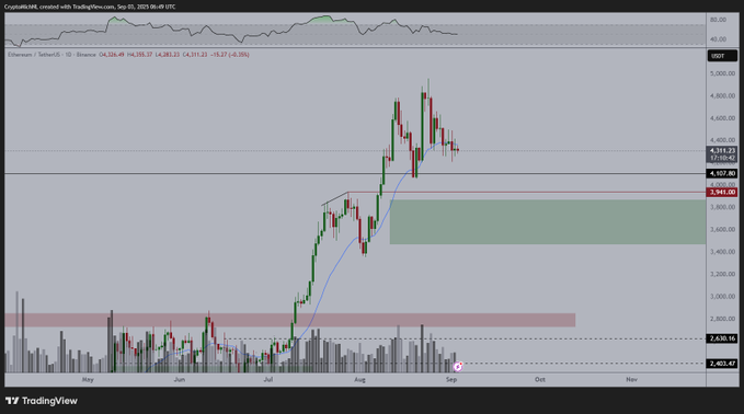 ‘Brace for Impact’: Crypto Analyst Michaël van de Poppe Says Bitcoin Primed To Go Lower – Here Are His Targets image 1