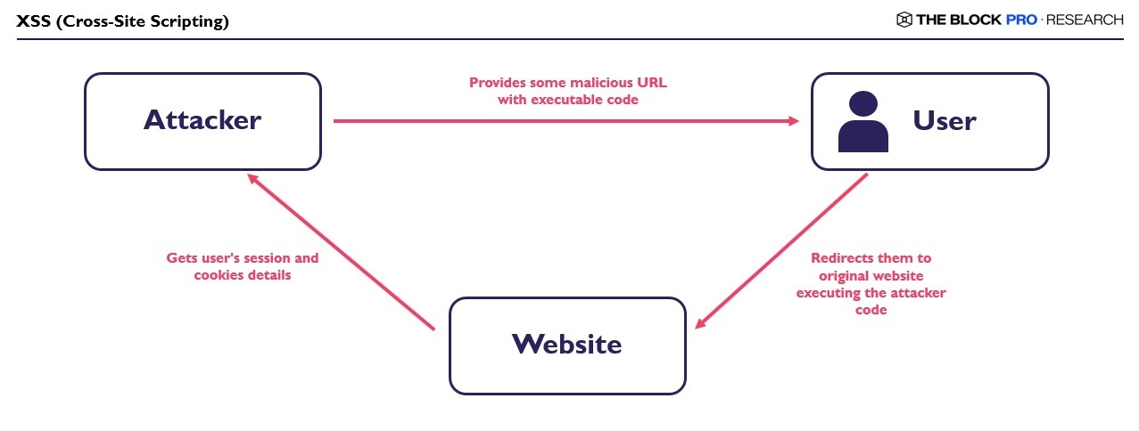 Research Unlock: Security Breaches in 2024: Zero Knowledge Solutions & Midnight Network image 2