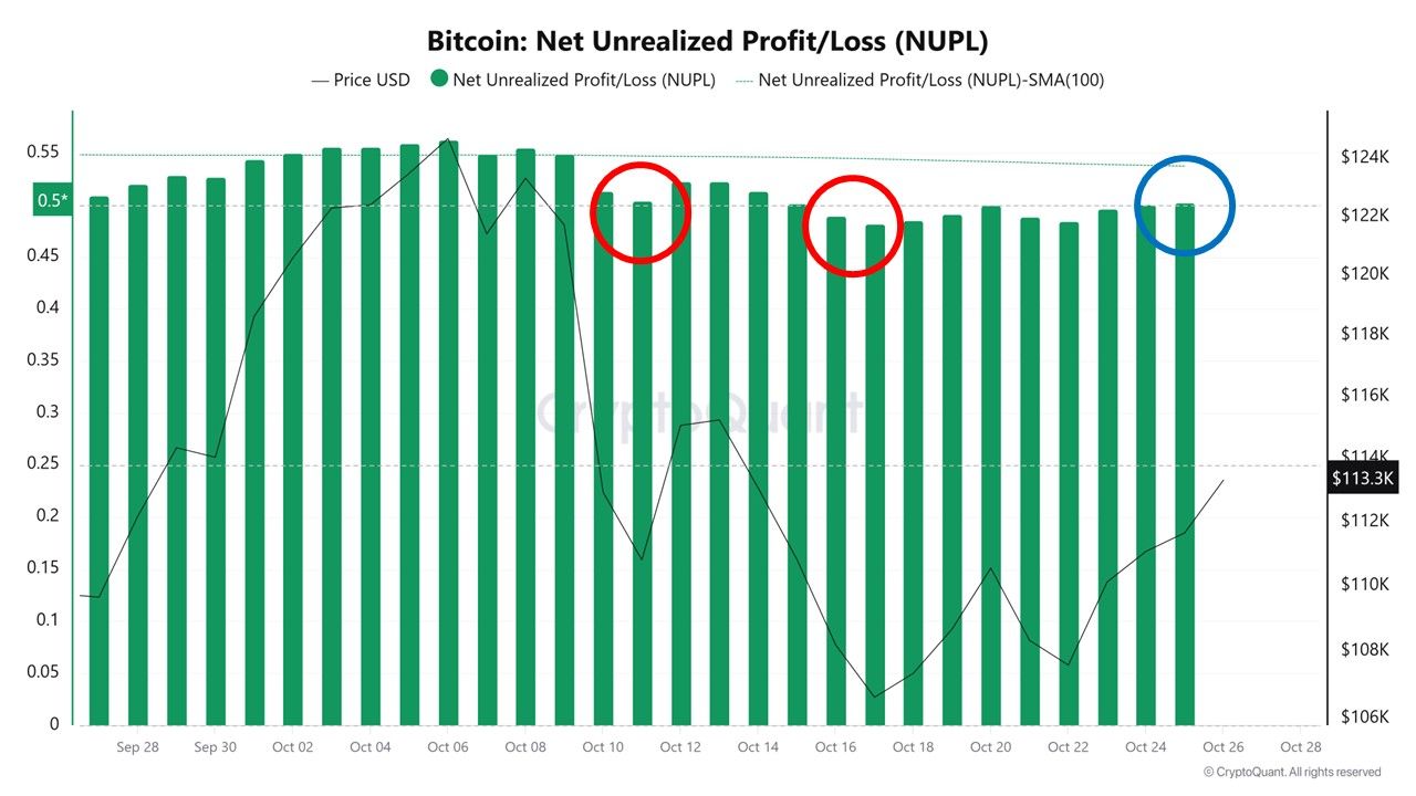 Le bitcoin se maintient au-dessus de 115 000 $ avant la réunion de la Fed et le sommet Trump-Xi en Corée du Sud image 0
