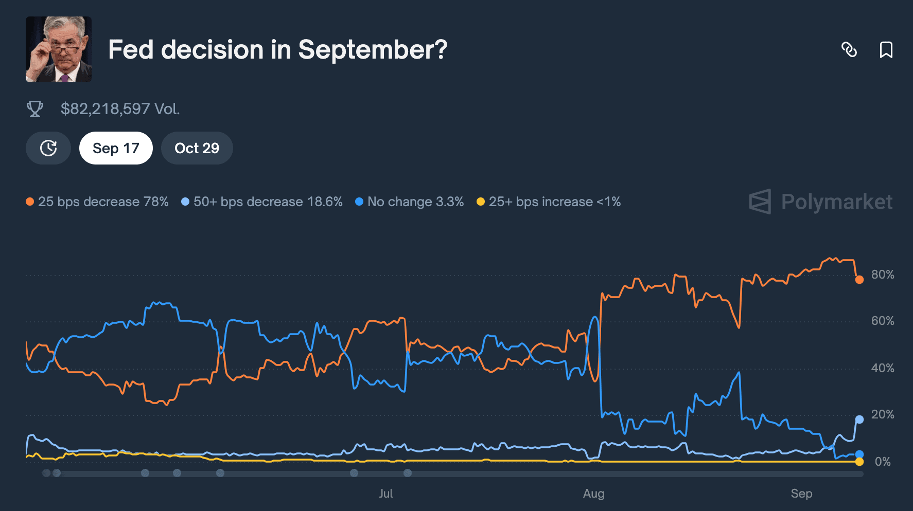 El precio de XRP sigue siendo barato, según estos analistas image 1