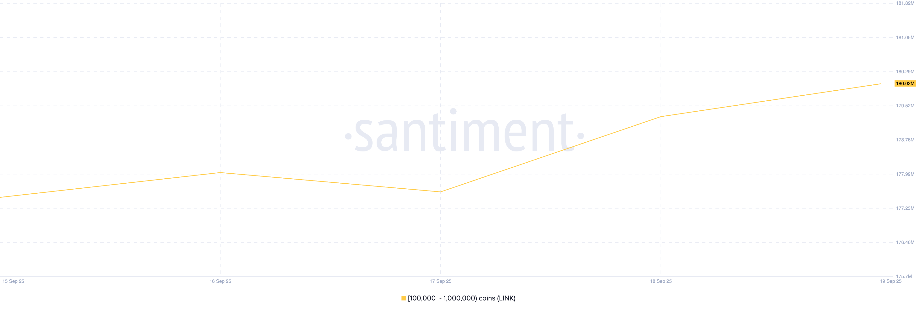 Crypto Whales Bought These Altcoins in the Third Week of September 2025 image 0