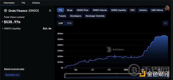 RWA：真实资产的崛起 image 13