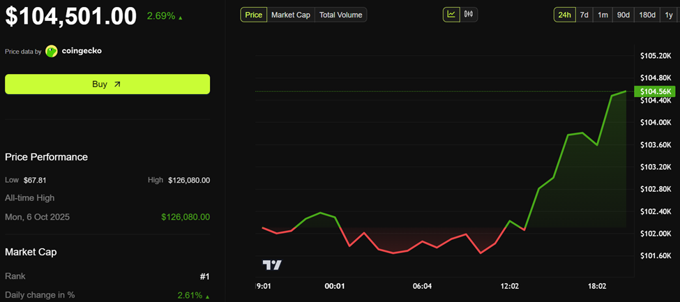 Will History Repeat? Bitcoin Traders Eye Rally as US Shutdown Deal Nears image 0