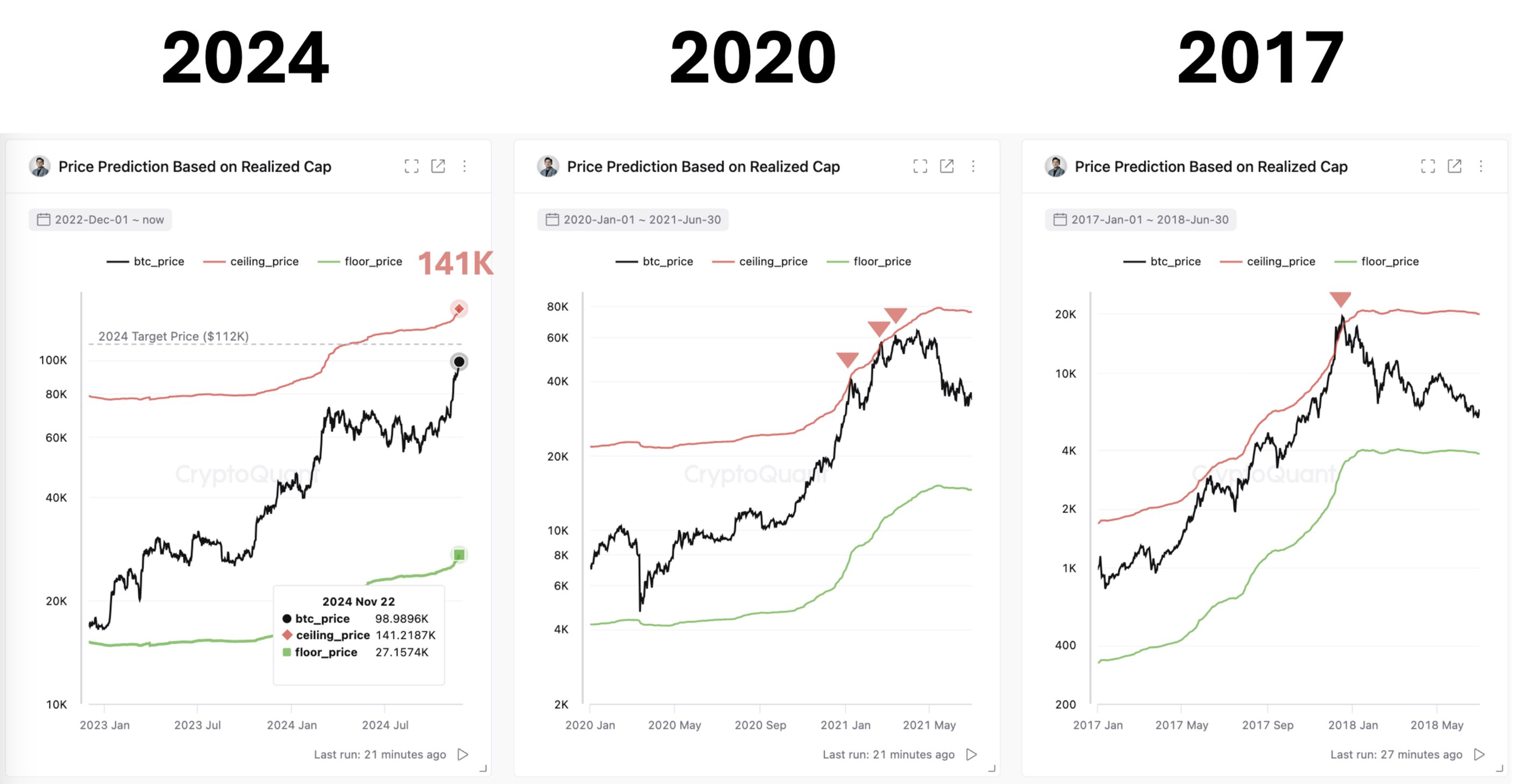 CryptoQuant CEO Says Ethereum Rival Has Achieved Strong Market-Product Fit Hosting $60,000,000,000 in USDT image 1