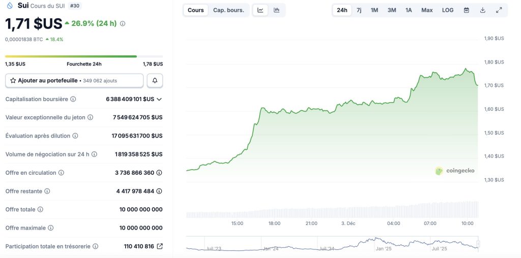 Rallye de Noël : 3 cryptos qui jouent le x10 en décembre image 1