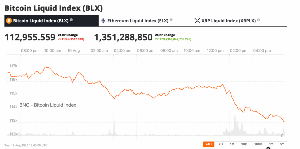 Bitcoin chute alors que les marchés se préparent au discours de Powell à Jackson Hole – La pause haussière est-elle terminée ? image 0