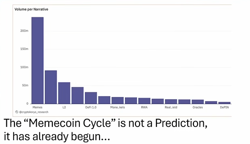 Memecoin 超级周期：一场颠覆传统加密叙事的革命 image 11