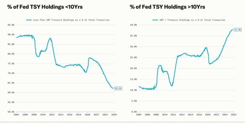 Will the Federal Reserve's monetary policy become ineffective in a market with distorted liquidity? image 0