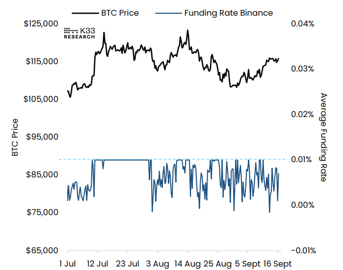 Pronóstico del Bitcoin: El BTC se estabiliza por encima de 116.000$ antes de la decisión de la Fed image 3