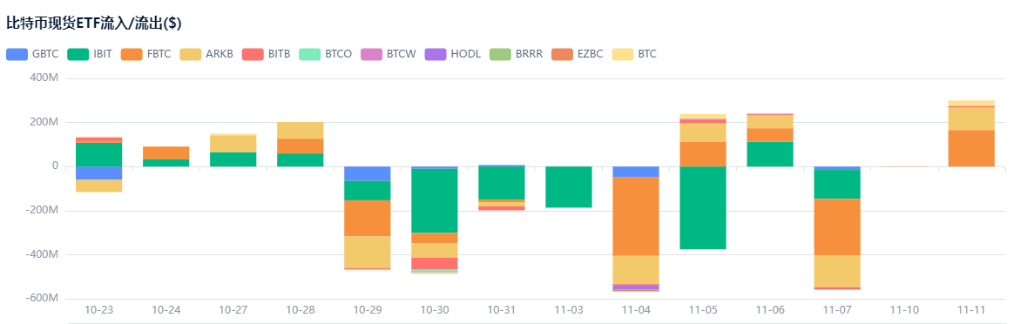 加密雪崩：三大风暴席卷，15万投资者爆仓！ image 7