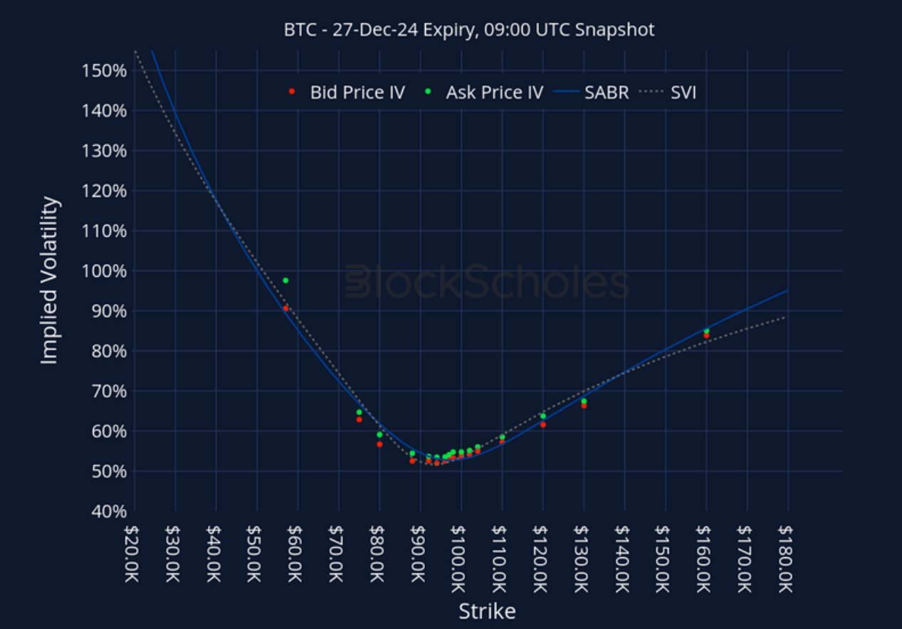Crypto Derivatives: Analytics Report – Week 49 image 22