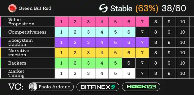 80% é hype? Seis principais restrições revelam a verdadeira intenção da Stable image 0