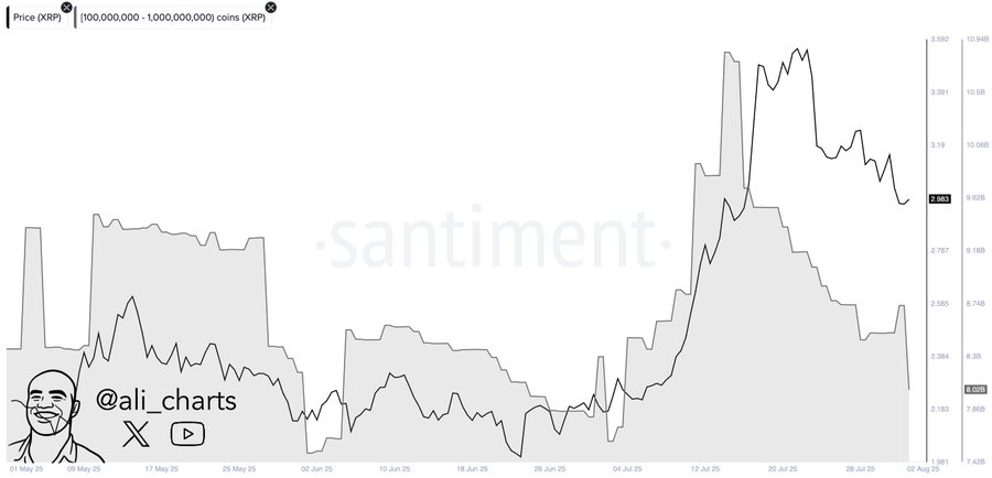 سعر الريبل XRP يواجه ضغوطًا كبيرة ولكن المحللين يتوقعون انعكاسًا صعوديًا في أغسطس image 1