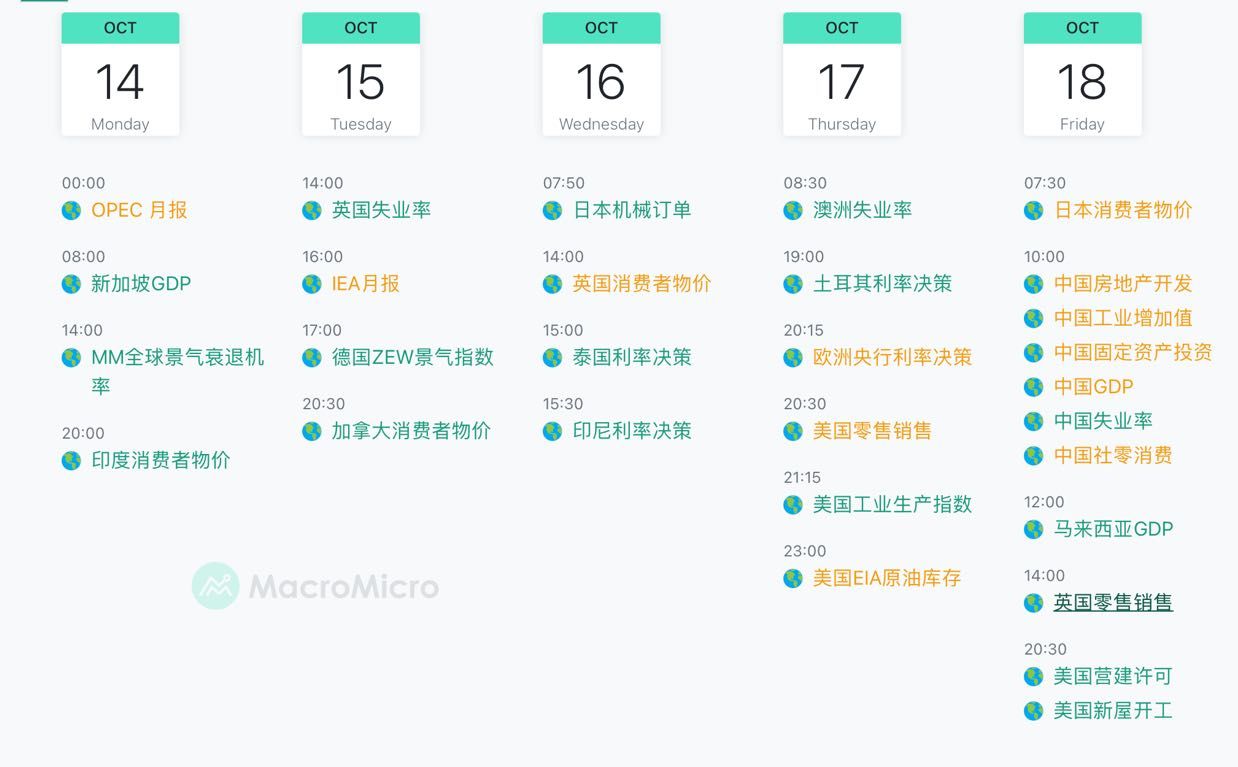 加密市场观察周报：ETF 流入减缓，链上筹码松动，市场或将进行进入上涨结构 image 0
