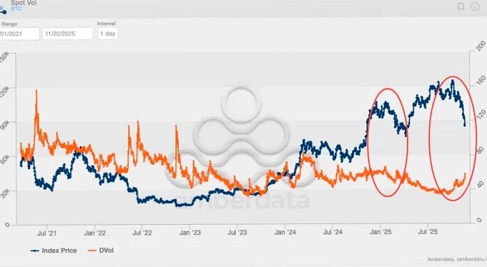 比特币的每一次剧震,都是华尔街的奖金池 image 3