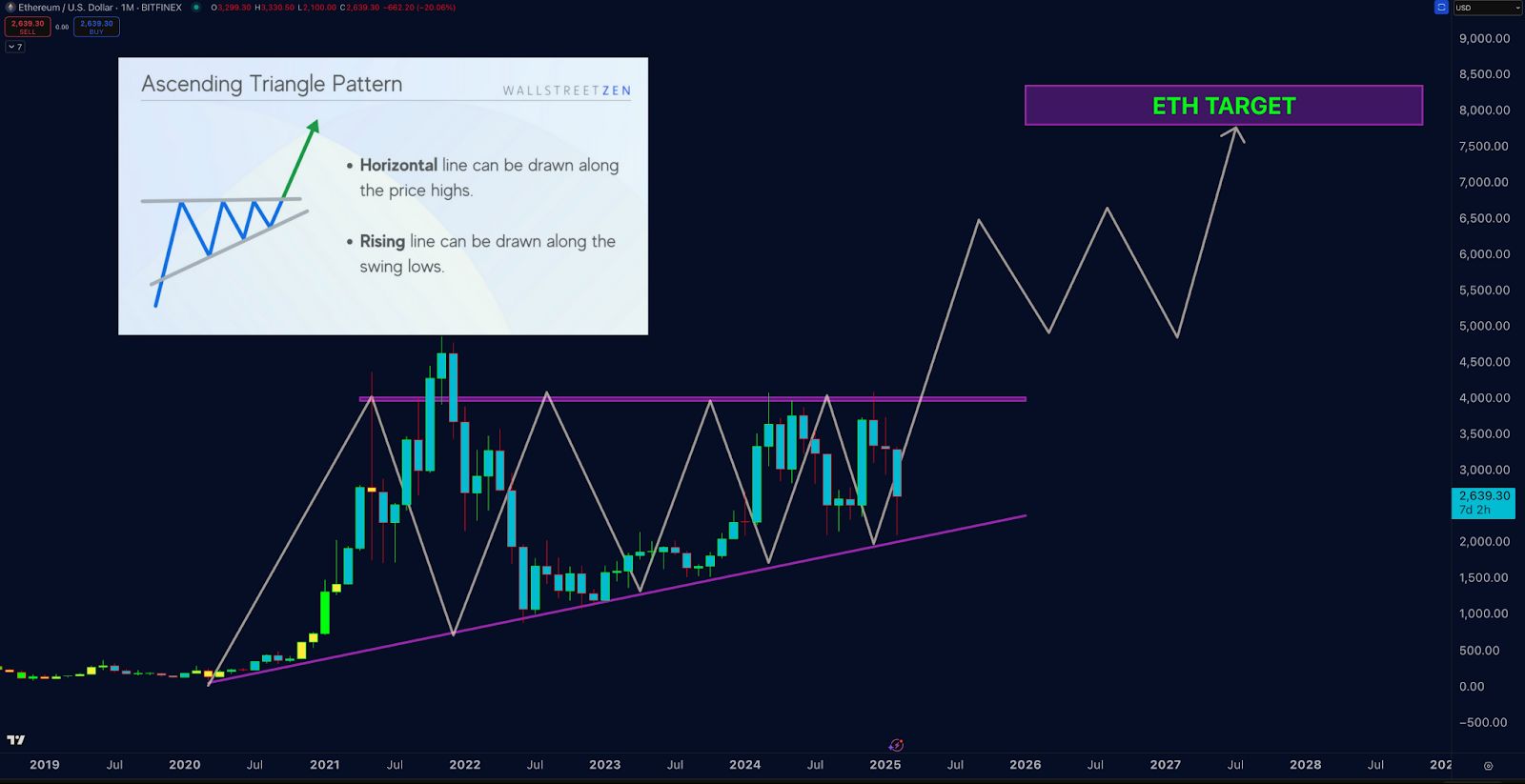 Ethereum Poised for a Breakout as Key Triangle Pattern Takes Shape image 0