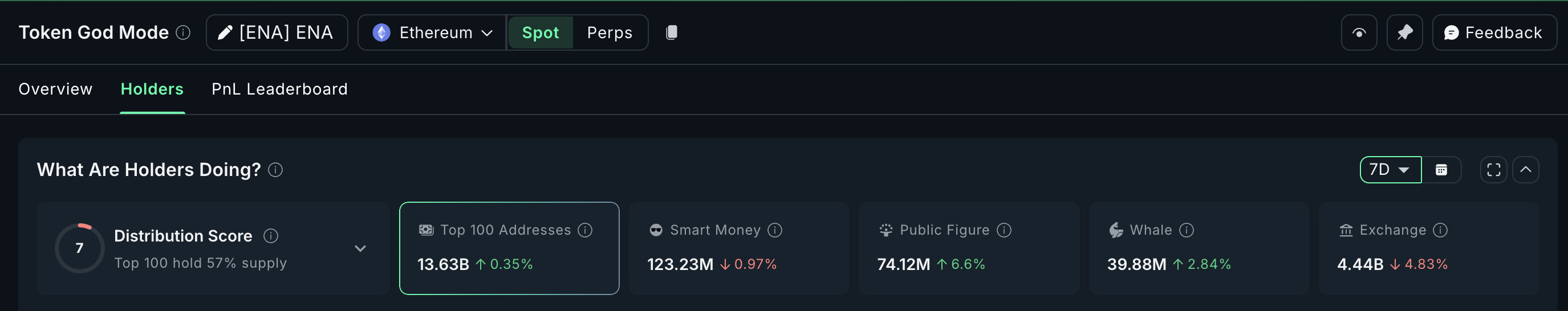 What Crypto Whales Are Buying for Potential Gains in December 2025 image 0